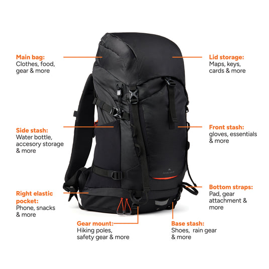 Nordic Drift Trail RCS 33L backpack featuring multiple compartments, durable fabric, and ergonomic shoulder straps for travel and daily use.