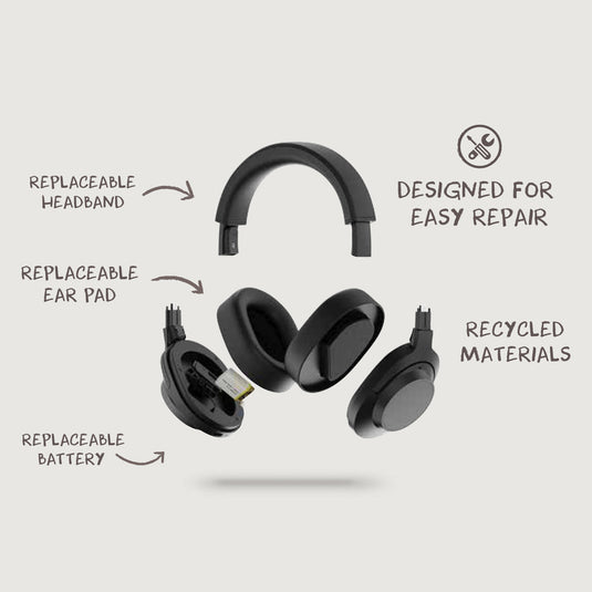 Irvine RCS recycled and repairable ANC wireless headphone - Custom Wood Designs