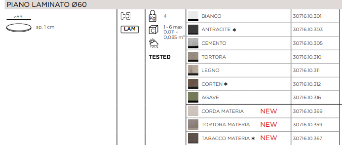 Load image into Gallery viewer, Laminate Table Tops Ø60 , Ø70 , Ø 80, Ø90,Ø100-Table Top Nardi
