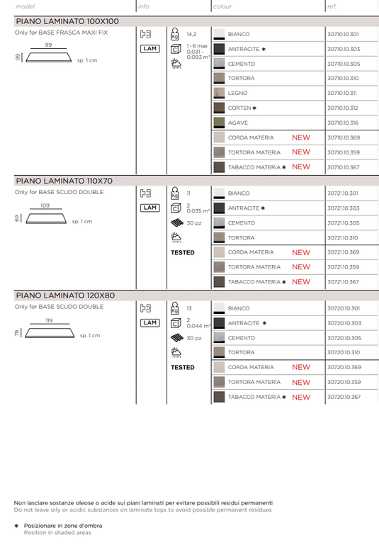 Laminate Table Tops 60x60–100x 100 - Custom Wood DesignsSquare laminate table top by Custom Wood Designs, Nardi brand, 60x60 cm, suitable for restaurant or café use.Table Top Nardi24575213878071Total White Piani60x60cm